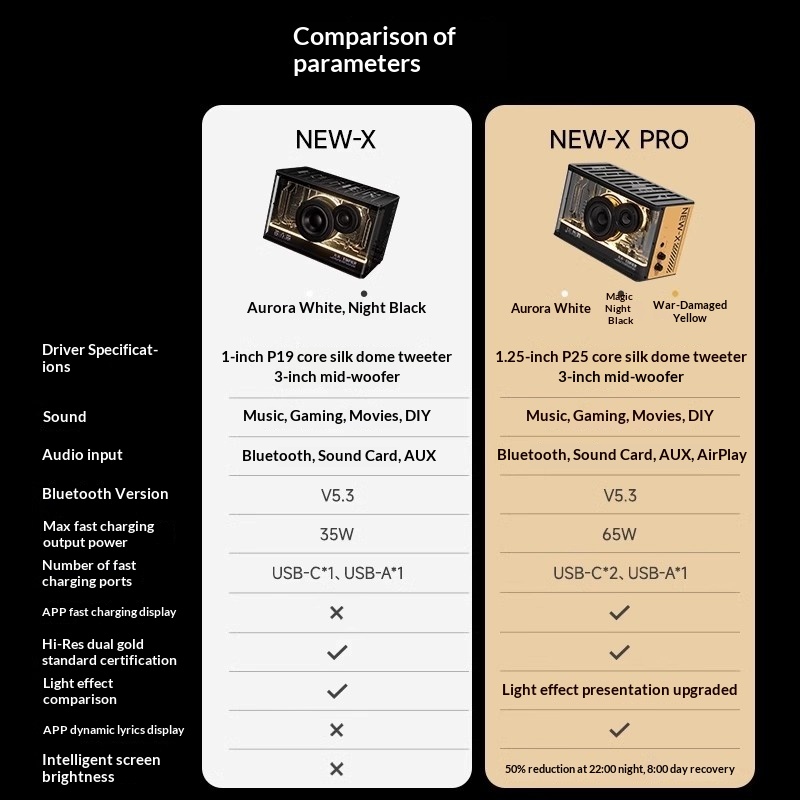 Edifier Flower NEW-X Pro GaNスピ - Gaming Speaker のレビューと価格